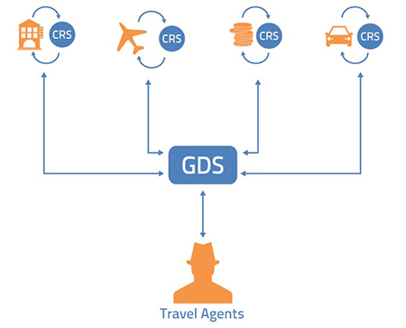 CRS (سیستم های رزرواسیون مرکزی) و GDS (سیستم های توزیع جهانی)