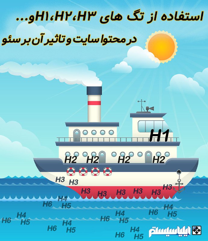 استفاده درست از تگ های هدینگ (H1,H2,H3,...)